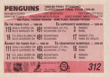 1989-90 O-Pee-Chee 312 Pittsburgh TC verso