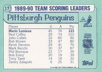 1990-91 Topps - Team Scoring Leaders #17 verso