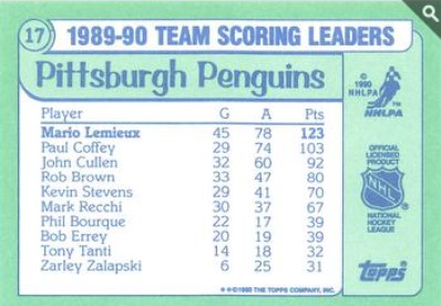 1990-91 Topps - Team Scoring Leaders Collector's Edition (Tiffany) #17 verso